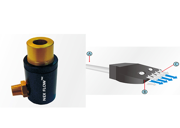 壓縮空氣噴頭，扁噴嘴